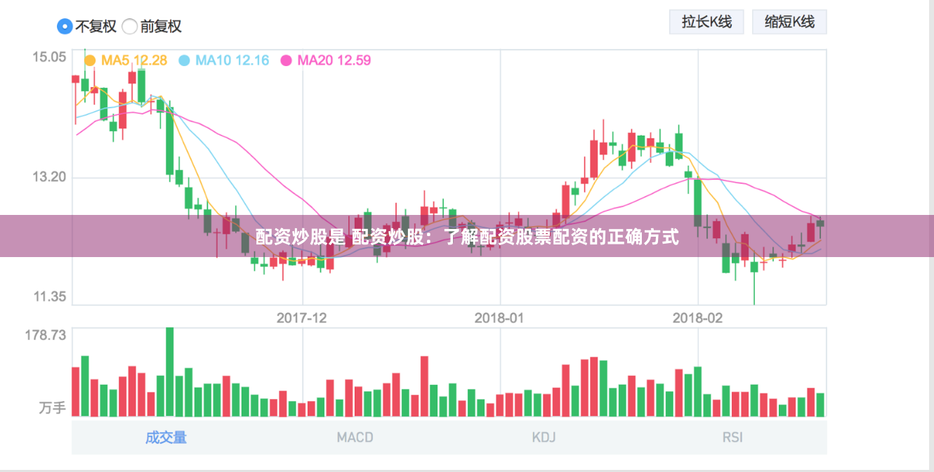 配资炒股是 配资炒股：了解配资股票配资的正确方式