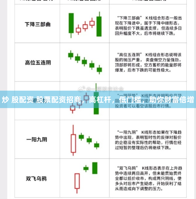 炒 股配资 股票配资招商，高杠杆，低门槛，助你财富倍增