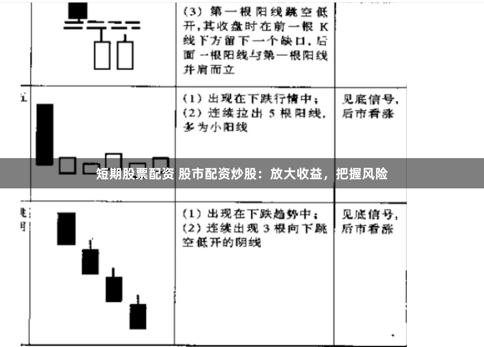 短期股票配资 股市配资炒股：放大收益，把握风险