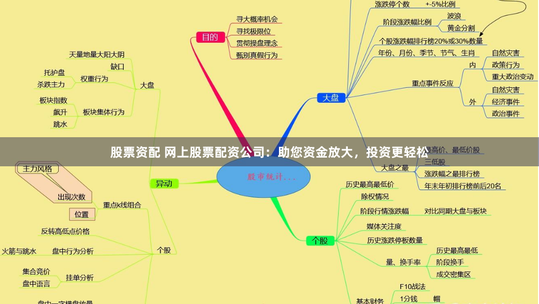 股票资配 网上股票配资公司：助您资金放大，投资更轻松