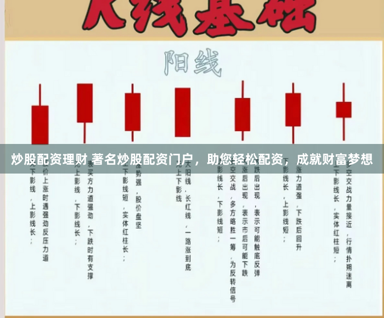 炒股配资理财 著名炒股配资门户，助您轻松配资，成就财富梦想