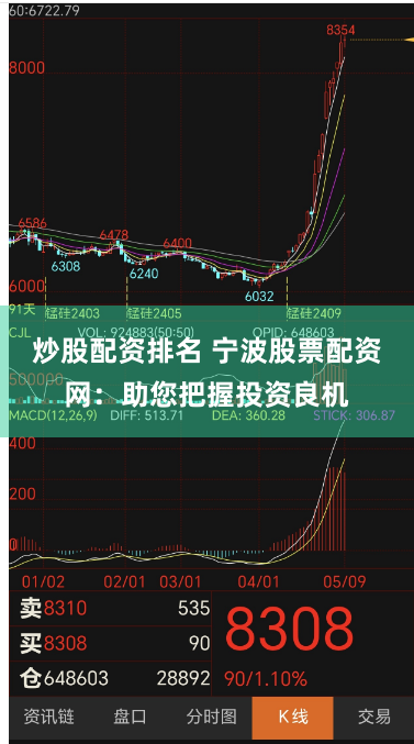 炒股配资排名 宁波股票配资网：助您把握投资良机