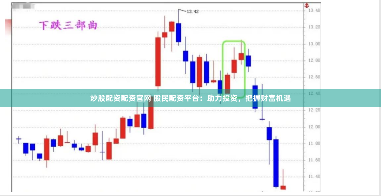 炒股配资配资官网 股民配资平台：助力投资，把握财富机遇