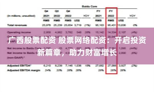 广西股票配资 股票网络配资：开启投资新篇章，助力财富增长