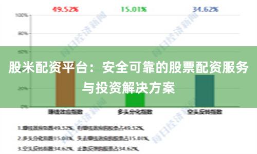 股米配资平台：安全可靠的股票配资服务与投资解决方案