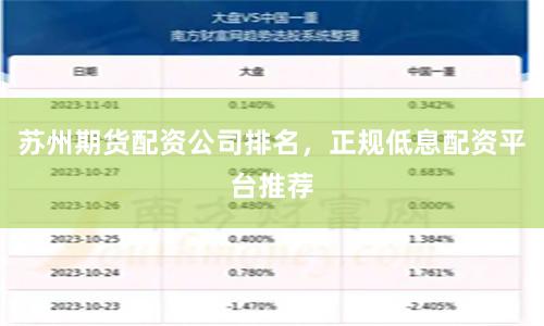 苏州期货配资公司排名，正规低息配资平台推荐