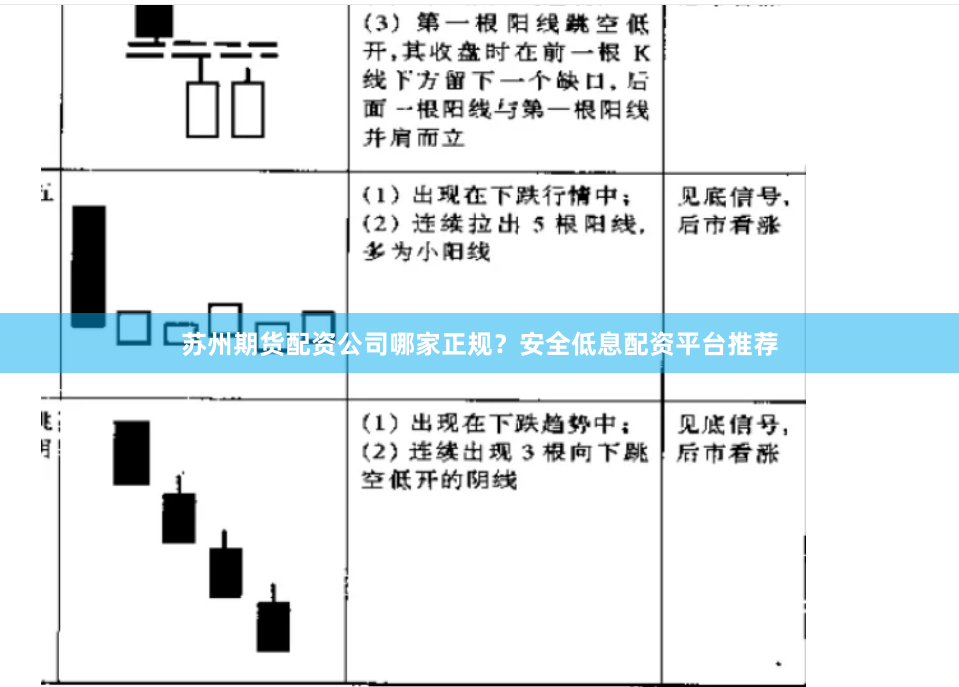苏州期货配资公司哪家正规？安全低息配资平台推荐